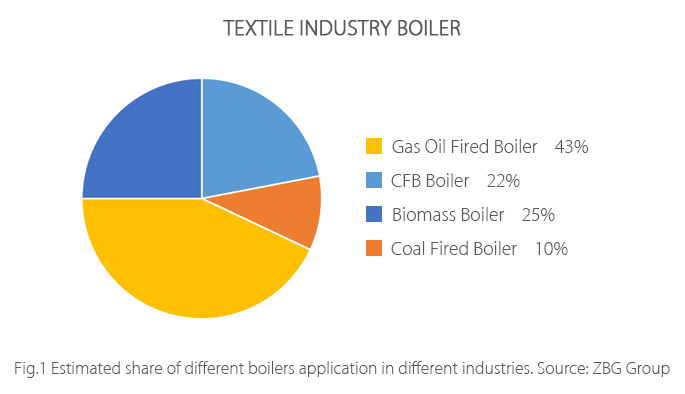 Textile-Industry-Boiler.jpg