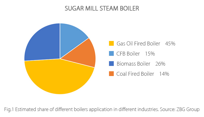 Sugar-Mill-Steam-Boiler.jpg